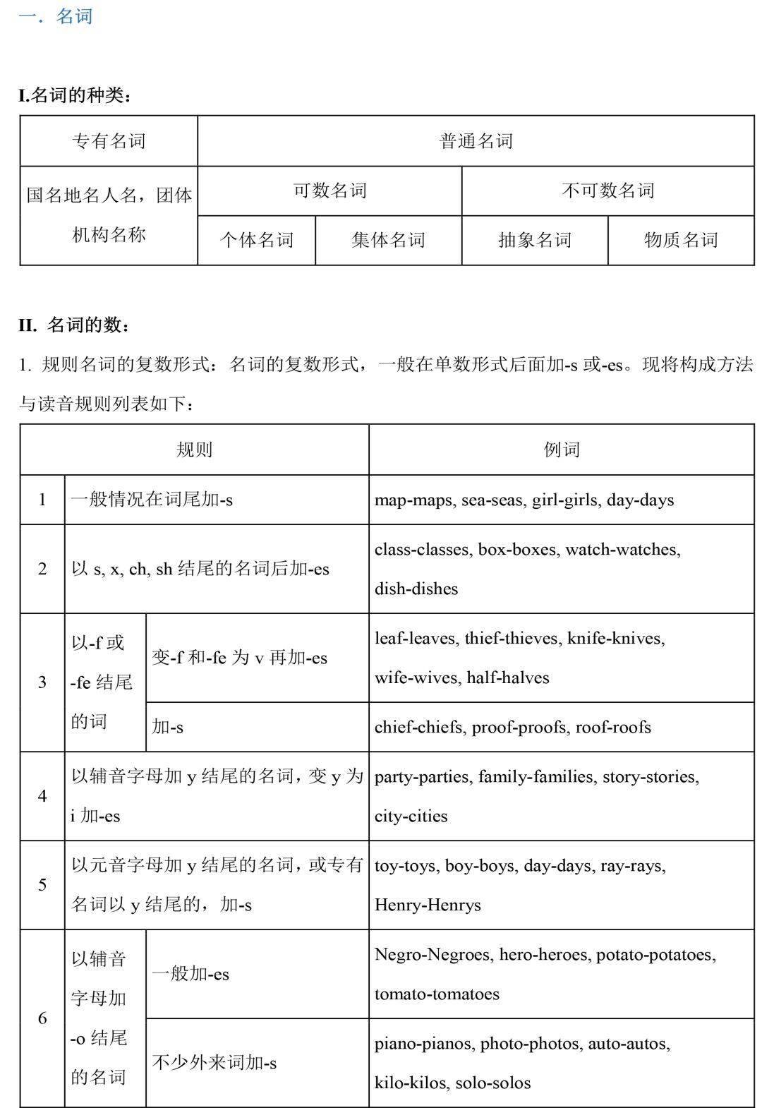 初中阶段英语语法汇总 全弄懂 开学高分任你考 整理 初中阶段英语语法汇总 全弄懂 开学高分任你考 整理
