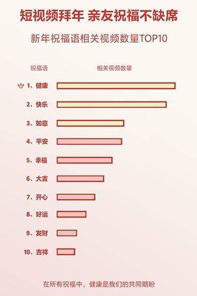 抖音发布春节数据报告 短视频拜年成新年俗