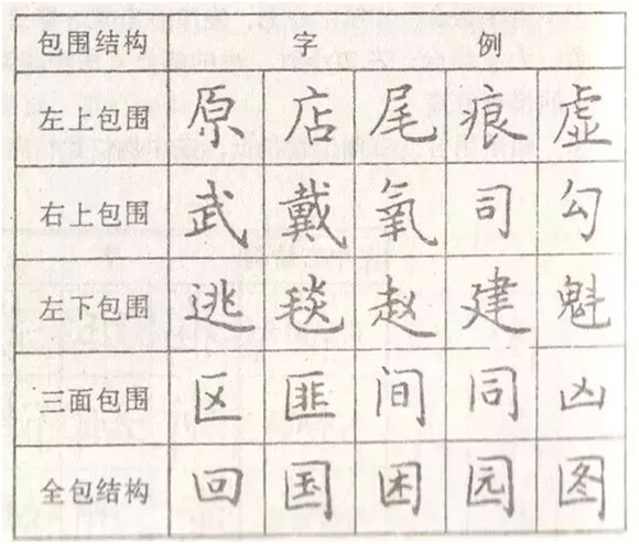 如何快速练好楷书硬笔书法 2969662f247747e5abca3bcc9ab243a9.png