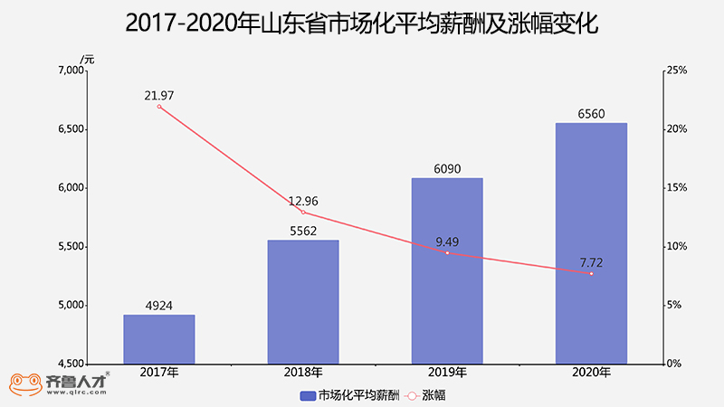 2o18年日照财政收入和经济总量_日照经济开发区规划图(3)