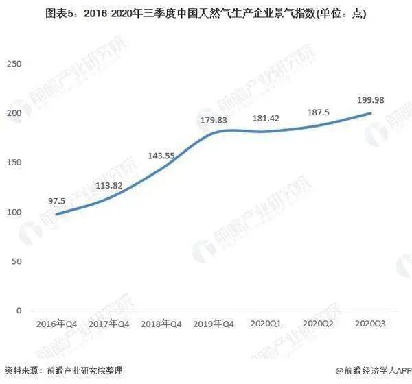 当量GDP(2)