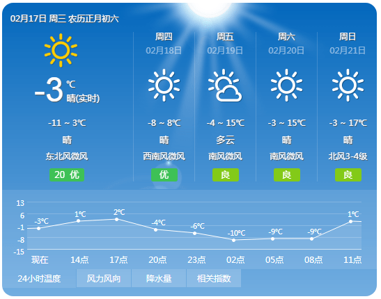 什么时候天气能变暖和 9554b897f34841ceb721f68310de3483.png