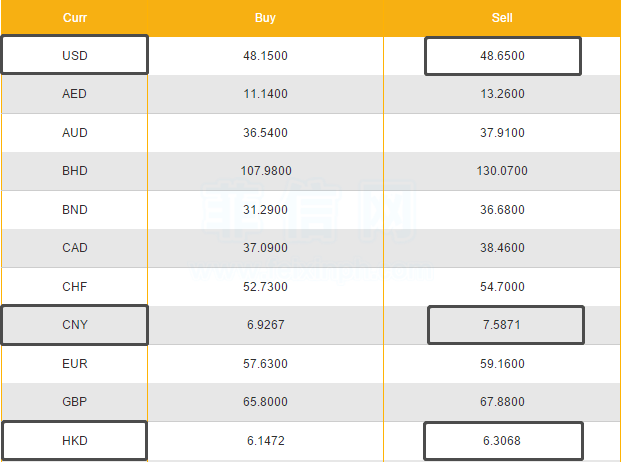 2月17日菲律宾今日汇率(降)~点击进入即可