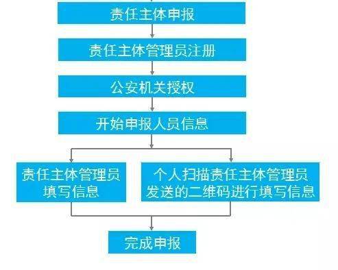 广东潮汕话使用人口_广东人口分布图(2)