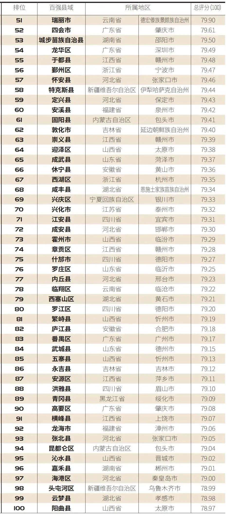 2020铜仁市各地GDP_铜仁市地图(3)