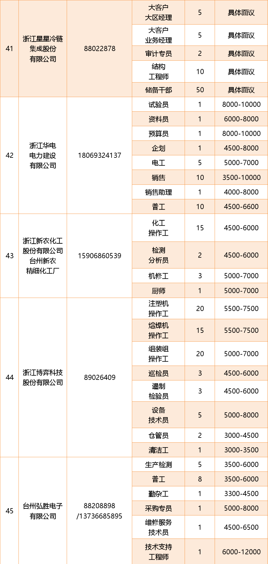 100万人口一个月用多少米_中国女人有多少人口(3)