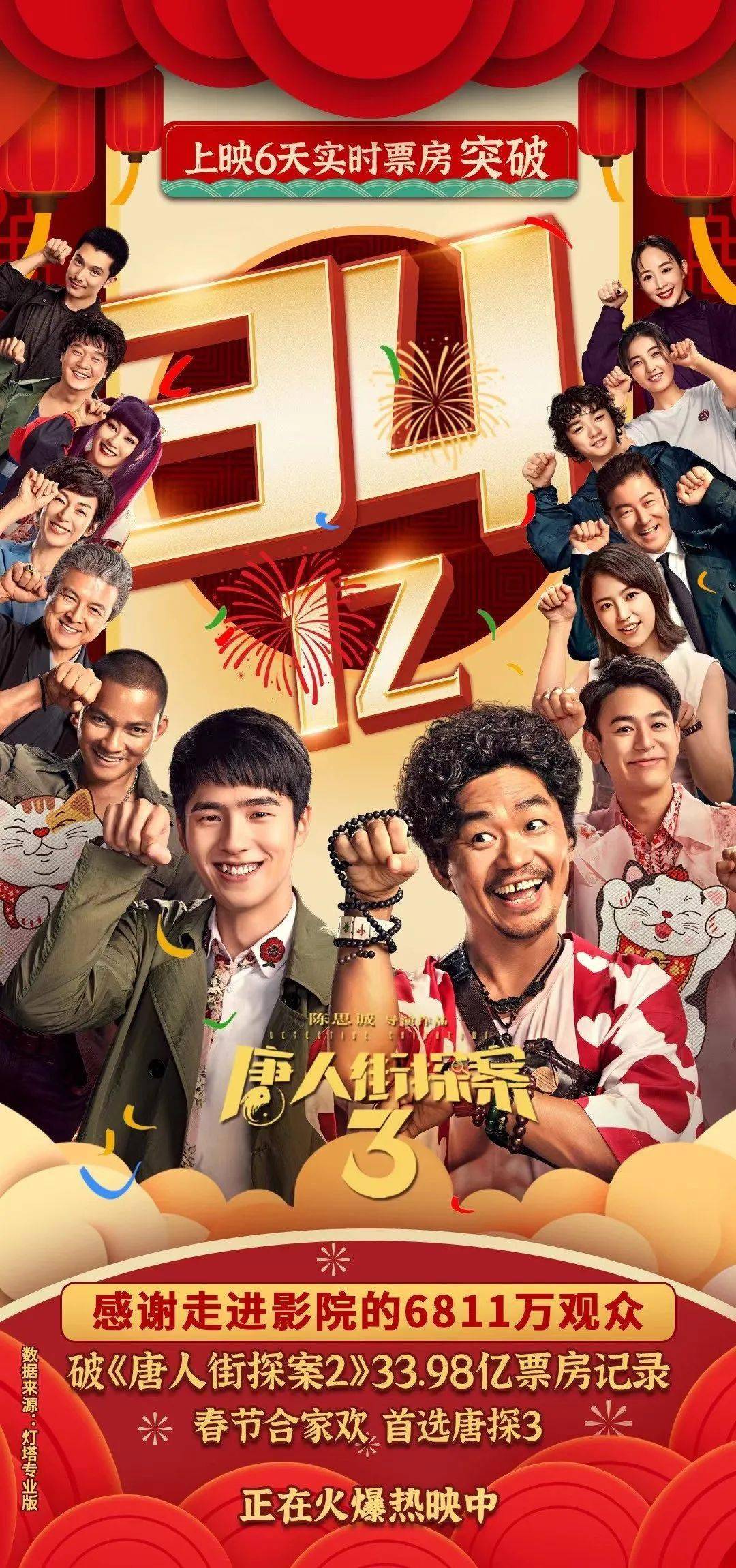 史上最强贺岁档截至大年初六2021春节档总票房已突破70亿元创下影史