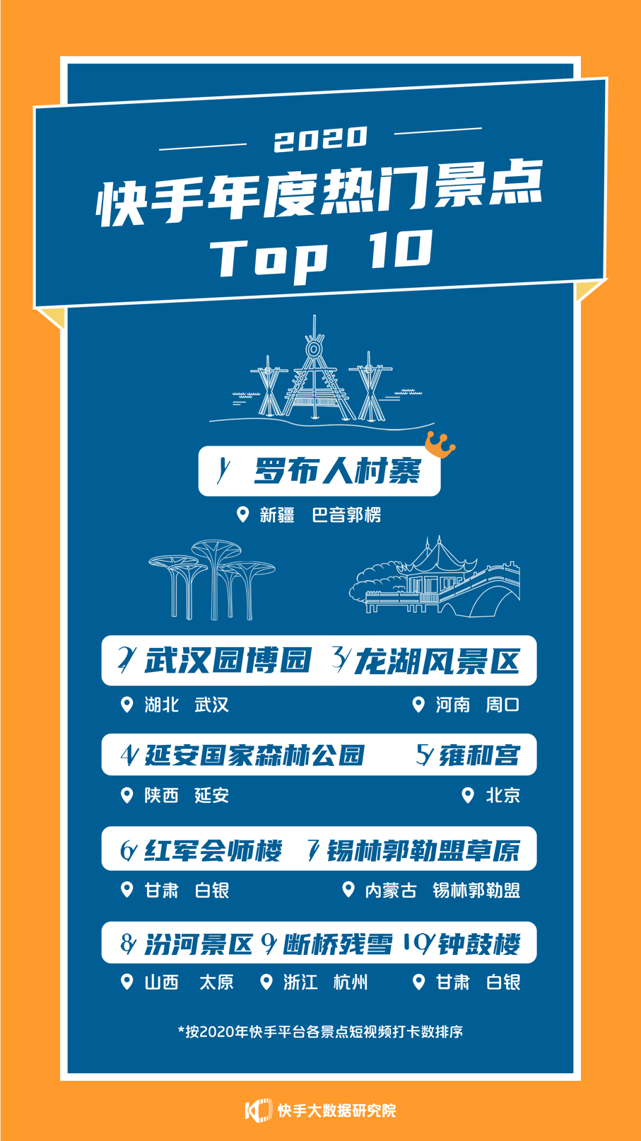 河南快手排行榜_河南十大网红排名_郑州快手网红排行榜