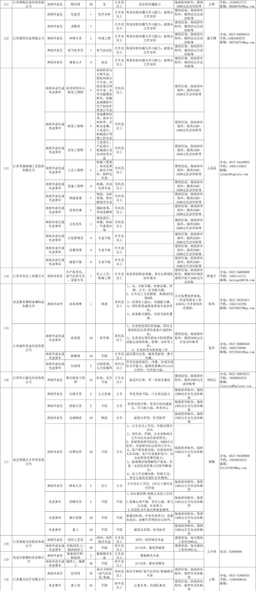 宿迁城市人口2021多少_2021年宿迁新房上市量盘点 超56400套房源入市 热门板块竞