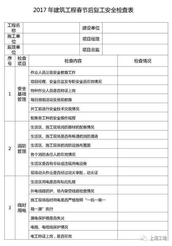 看完这篇文章消除工地90%以上的安全隐患,节后复工必备!