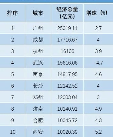 2020年各省首府GDP_中国各省首府地图(2)