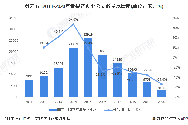 2021中国gdp占比_冲刺110万亿大关 朱民 明年中国GDP最高可能增幅13