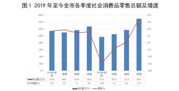 晋城市城区2021GDP_晋城竟然排名第七 山西最有钱地市刚刚出炉