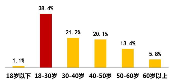化州人口总数_化州杨梅镇人口分布图