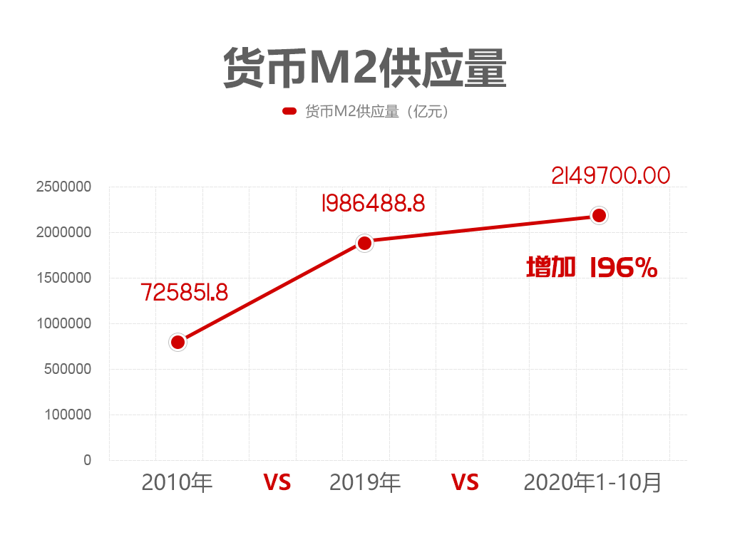 国民经济gdp是怎样形成的_居民.企业.政府是国民经济中的三大类经济活动主体.构成了国民经济流程中的三个基本部门.下图是(3)