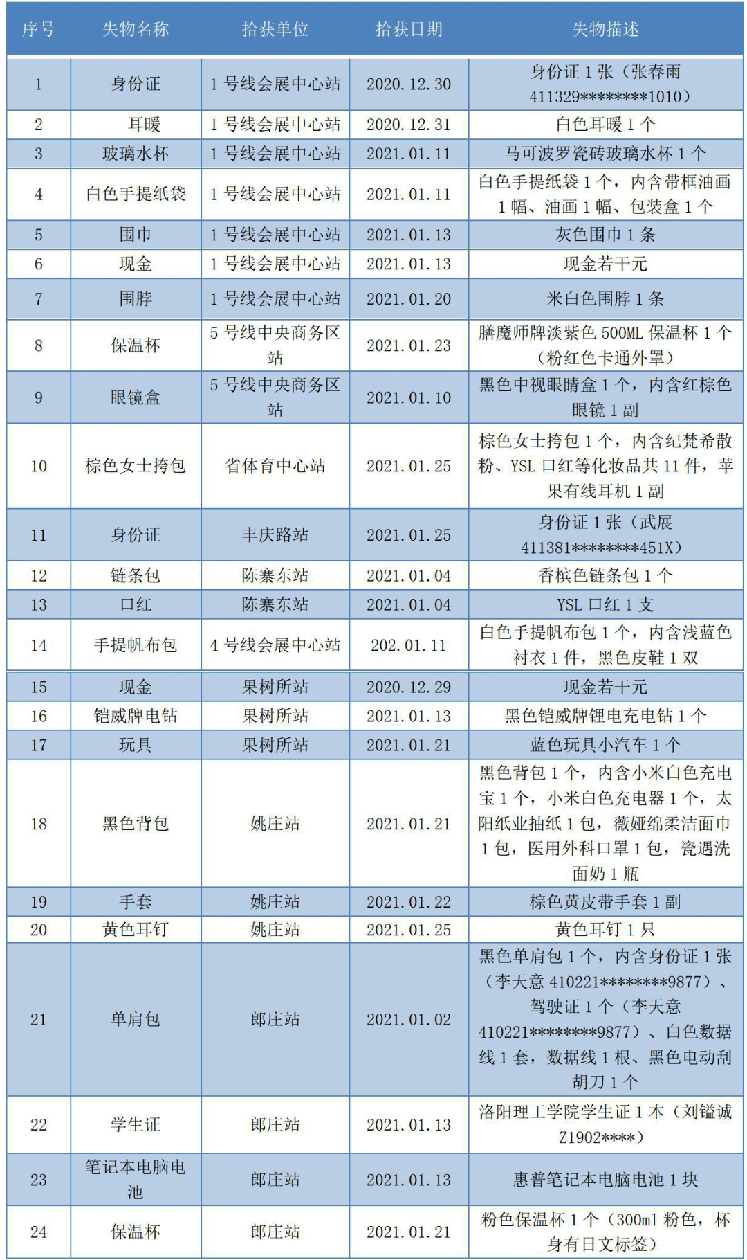 2021gdp各省最终核实_2021一季度各省份GDP排名 最新统计(3)