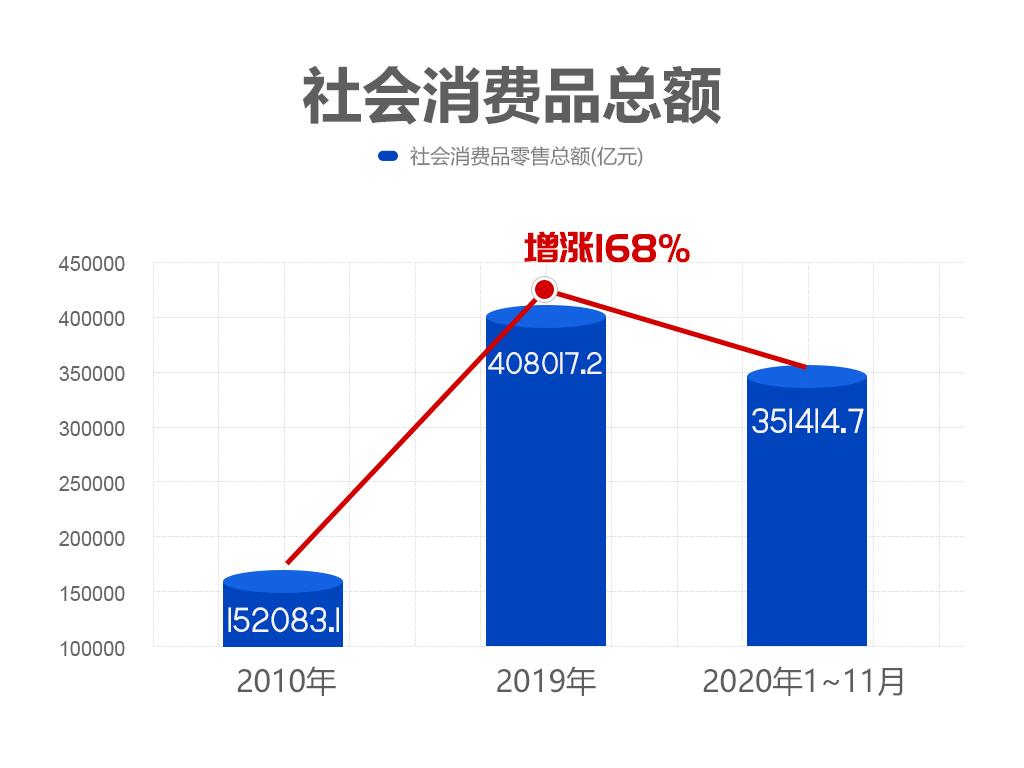 全州县人口2020总人数_再见2020你好2021图片(2)