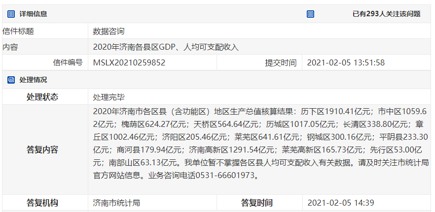 2O20年济南各区县GDP_济南跻身全国省会城市经济十强榜!2020年济南各区县GDP出炉!5区...