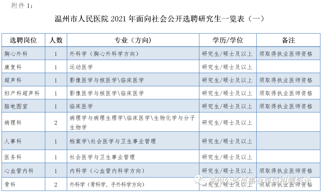 温州人口2021_温州人口热力图