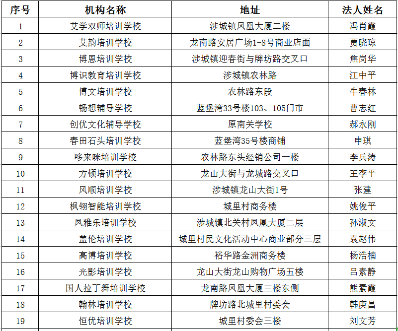 邯郸各县人口排名2021_邯郸市各区县人口排行 大名县排第三