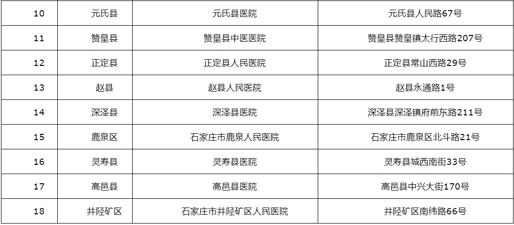 河北省石家庄2021新乐市gdp_常山石家庄的2020年前三季度GDP出炉,在河北省排名第几