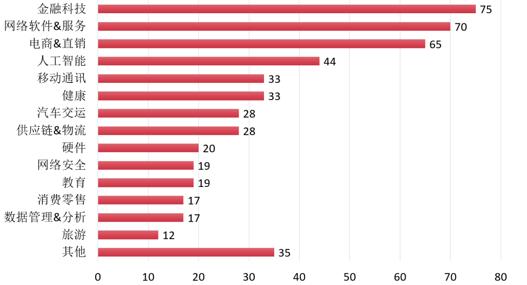 2020年会球GDp排序_2020年中国gdp(2)