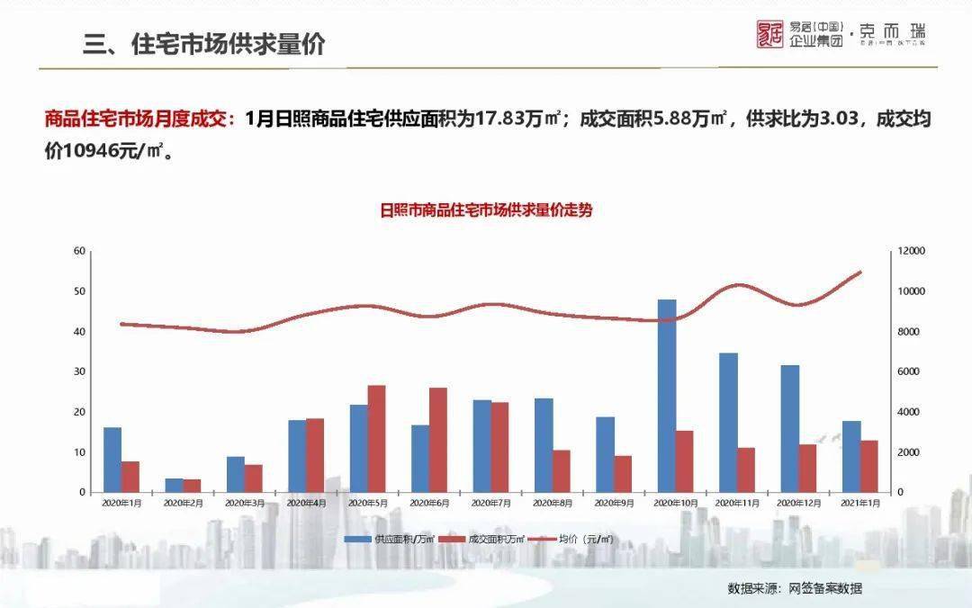 山东省各地市2021gdp_2021年山东各城市GDP预测 青岛突破历史,济南大发展,枣庄垫底(2)