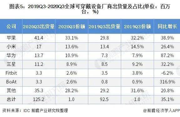 淮南2021年可比价gdp_淮南市2021年第一季度GDP分区县初步核算(2)