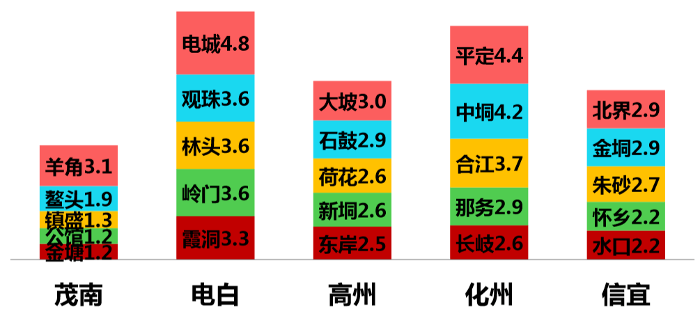 合江人口数_人口普查(3)