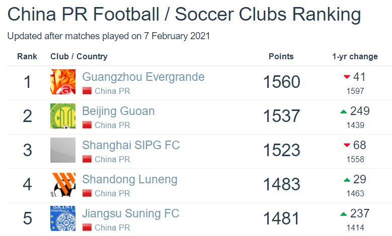 全球2021年gdp最高排名_24.93万亿 2021中国第一季度GDP同比增长18.3 ,创世界纪录(3)