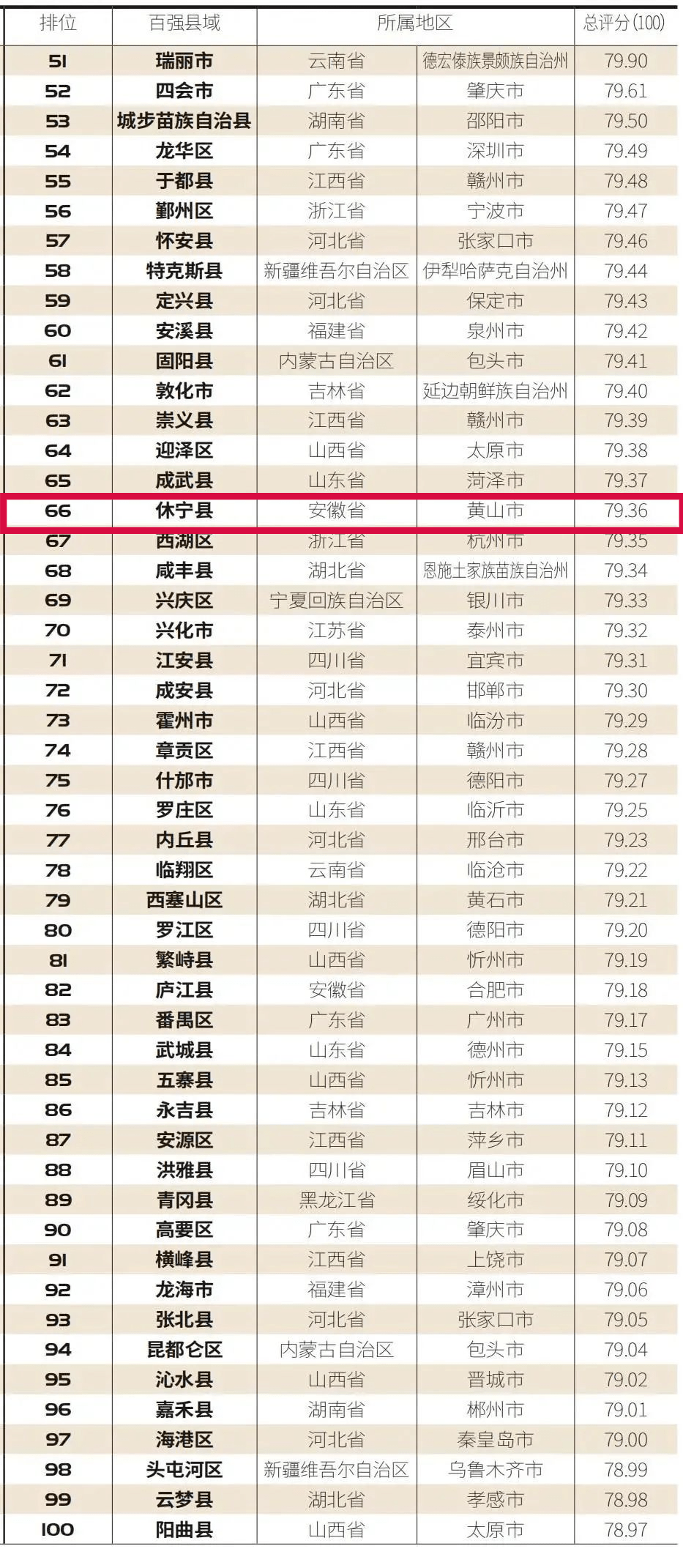 清远gdp2020区县排名_2020年各省市区GDP排名 新(3)