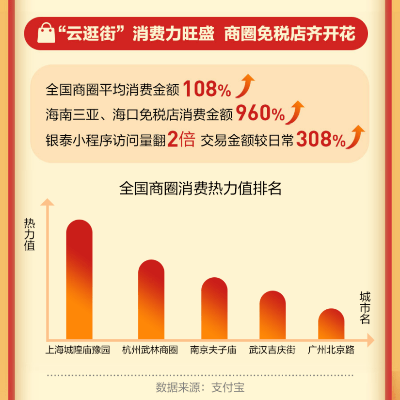 过年数人口_人口普查图片