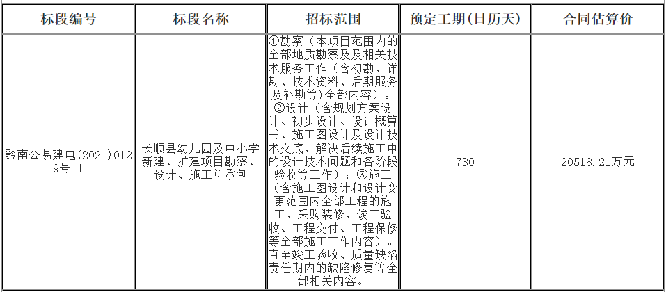 人口疏散的三种类型_指纹的三种类型图片(3)