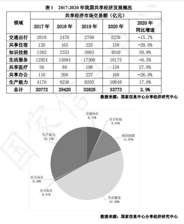 台gdp占比