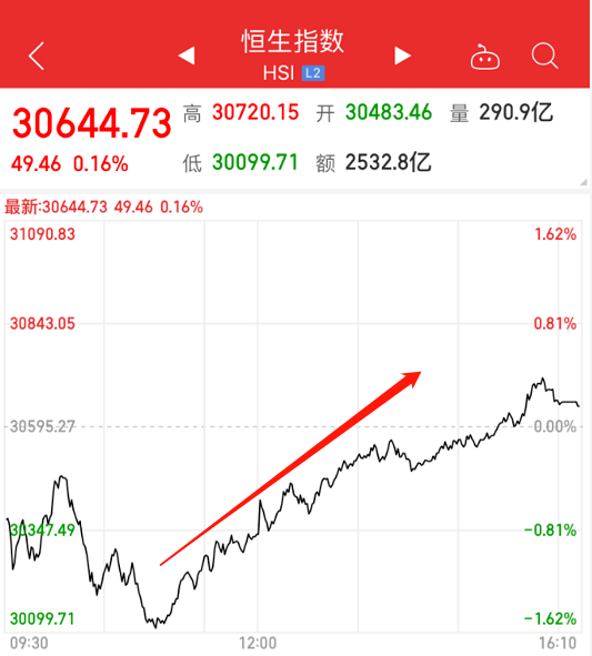 小米市值今日股价 152afc8d035145ee9c7605969f5c2938.png