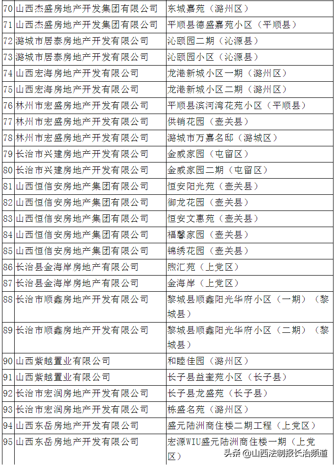 长治市人口是多少_山西各县区人口知多少(3)