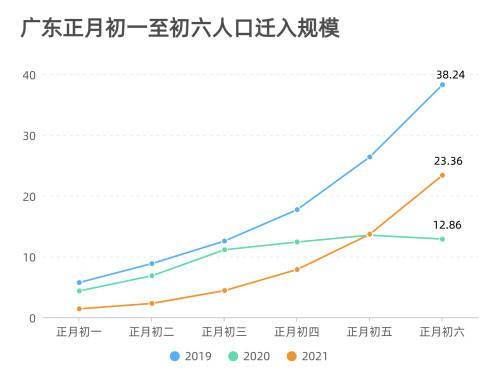 广东省人口2021_广东省流动人口暂住证(2)