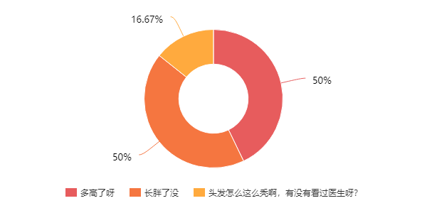 第七次人口普查男女身高_第七次人口普查图片(3)