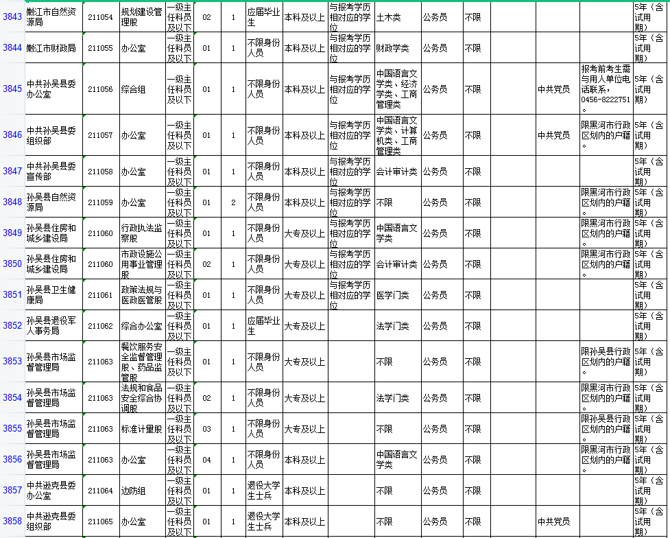 黑龙江省黑河市2021GDP_辽宁大连与黑龙江哈尔滨的2021年一季度GDP谁更高