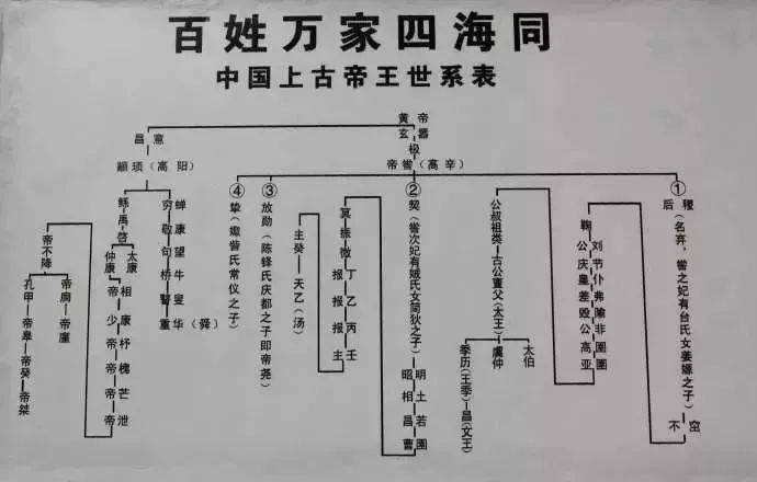 谱不立,则昭穆混,渊源慒.人不知祖,何异禽兽.