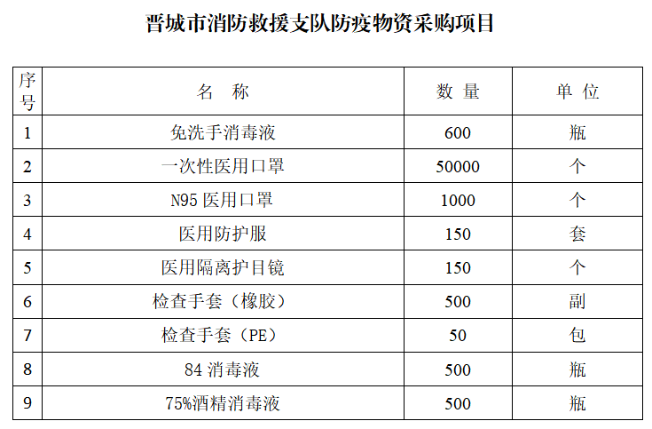 防疫物资采购