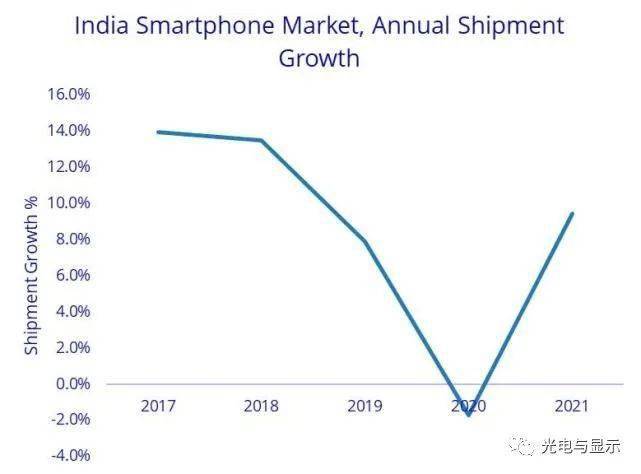 印度手机销量排行榜_小米又是第一,连续13季度蝉联印度手机销量榜首!
