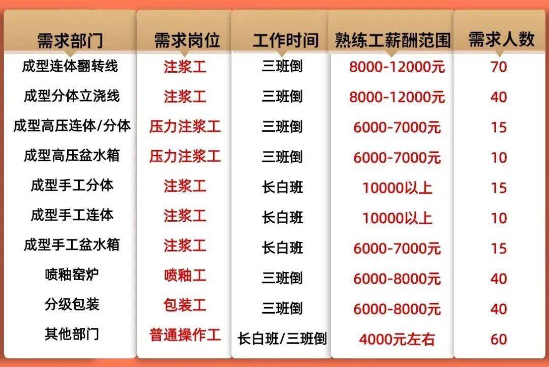 淄博招聘教师_2020德州宁津县宝莲华学校教师招聘启事(3)