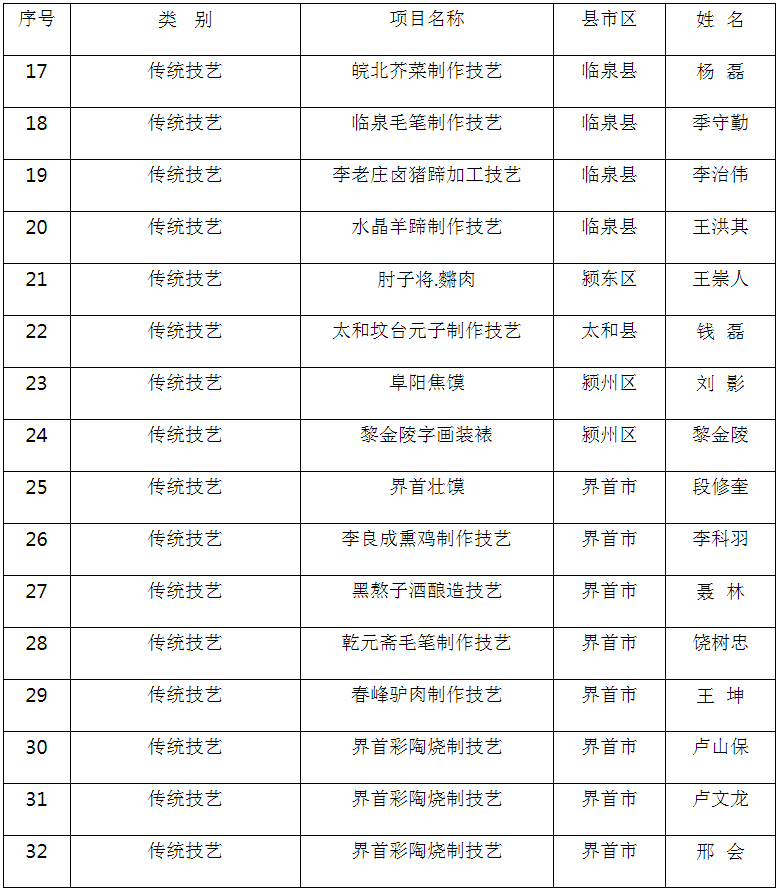 阜阳市区人口_阜阳人,阜阳这些区域已覆盖5G网络,快来体验吧