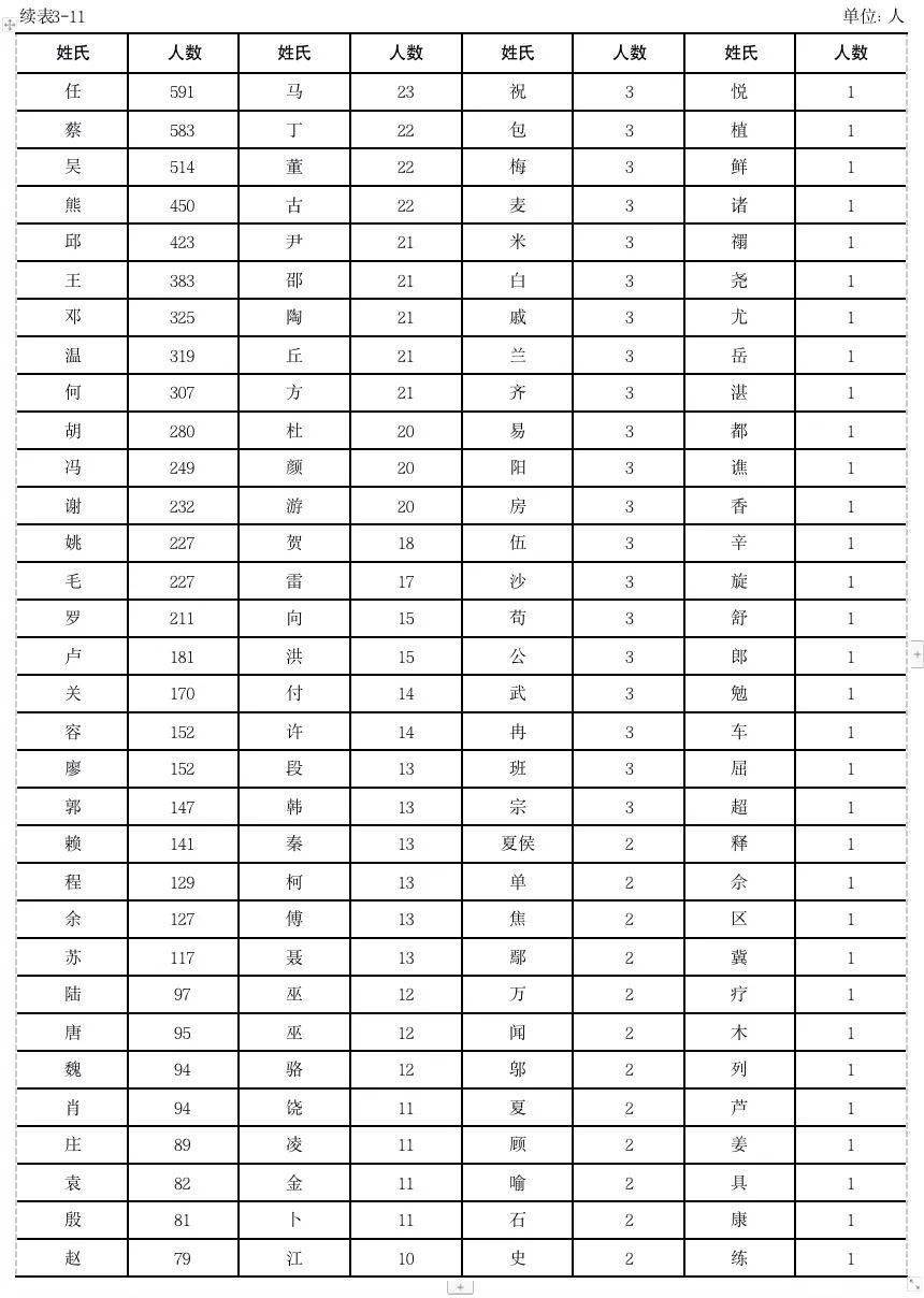 园洲镇人口_没想到,园洲到处都在围蔽施工的真相竟然跟一个16亿的工程有关