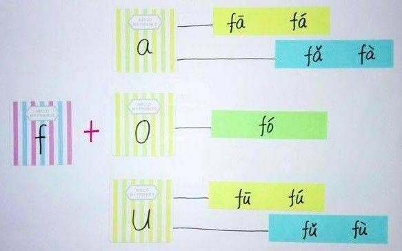 学拼音教学声母 62771ad27f494522ab6c3c6ed77b510b.jpeg
