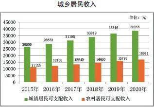 江西省临川区人口及gdp_江西省临川区娄顺林(3)