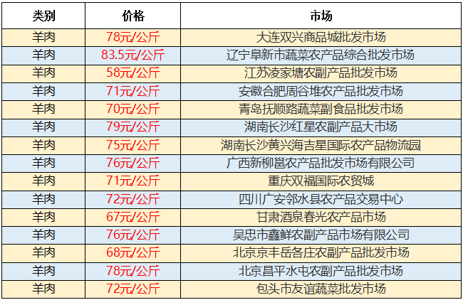 全国羊姓人口_人口普查