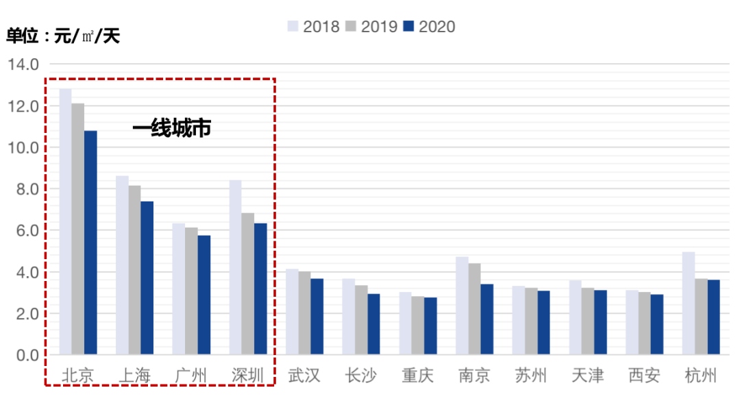 连云港2021gdp倒数第一(3)