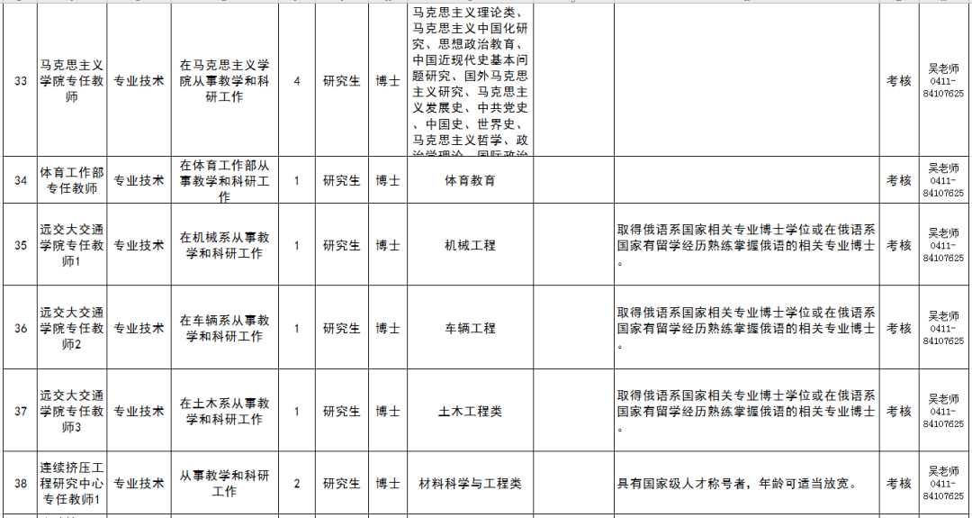 2021大连人口_大连理工大学